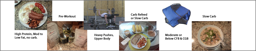daily-routine-anabolic-adaptive