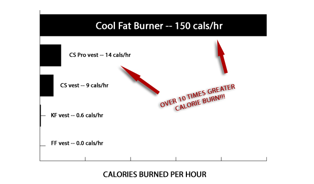 Calorie-burn-RMR-removed-copy